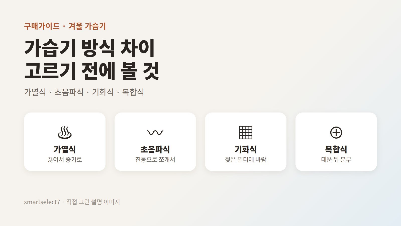 가습기 네 가지 방식을 비교하고 고르기 전에 볼 기준을 정리한 설명 이미지