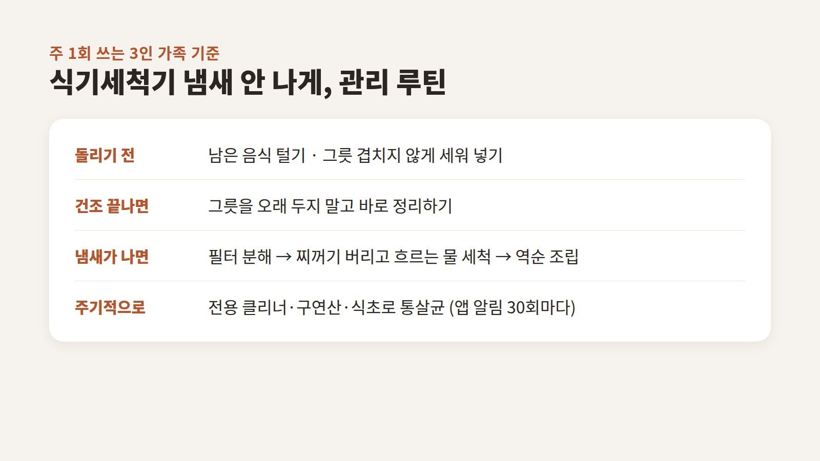 건조 후 바로 정리, 냄새 나면 필터 청소, 그릇 세워 넣기, 주기적 통살균을 정리한 관리 루틴 이미지
