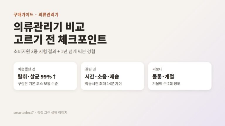 의류관리기 비교, 소비자원 3종 시험 결과로 본 고르기 전 체크포인트