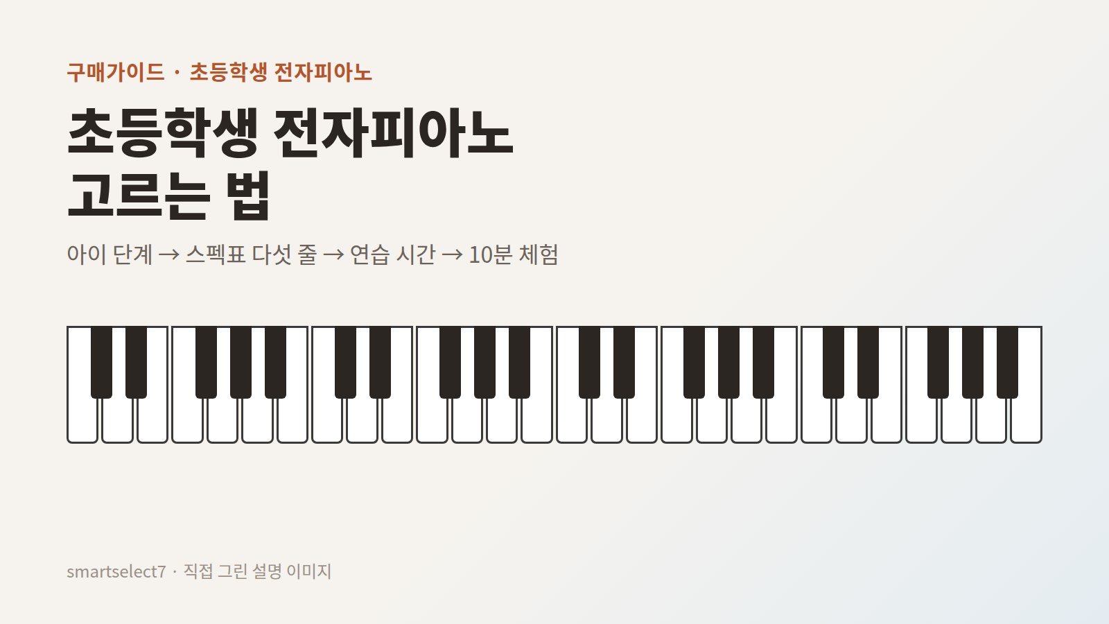 초등학생 전자피아노를 고를 때 단계별 필수 사양과 체험 테스트를 정리한 설명 이미지