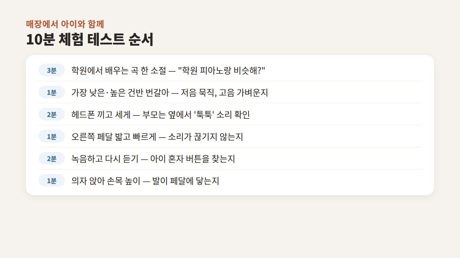 학원 곡 연주, 건반 무게, 헤드폰 진동, 페달, 녹음 확인, 의자 높이를 순서대로 정리한 10분 체험 테스트 체크리스트 이미지